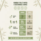 Bamboe Toilet Paper 3 laags, 200 vellen (48 Rollen = 96 Rollen) ( 48 x 200 = 9600 vellen ) - Babo Bambo