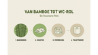 Bamboe Toilet Paper, 3 - ply, 200 sheets (4 rolls = 8 standard rolls) (4 × 200 = 800 sheets) - Babo Bambo